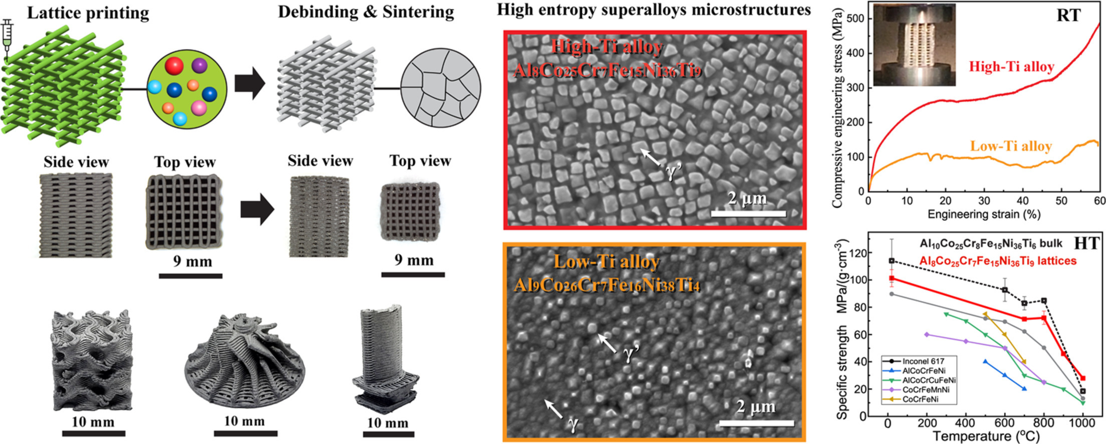 Direct ink writing, sintering, microstructure, and properties of high-entropy-superalloy microlattices